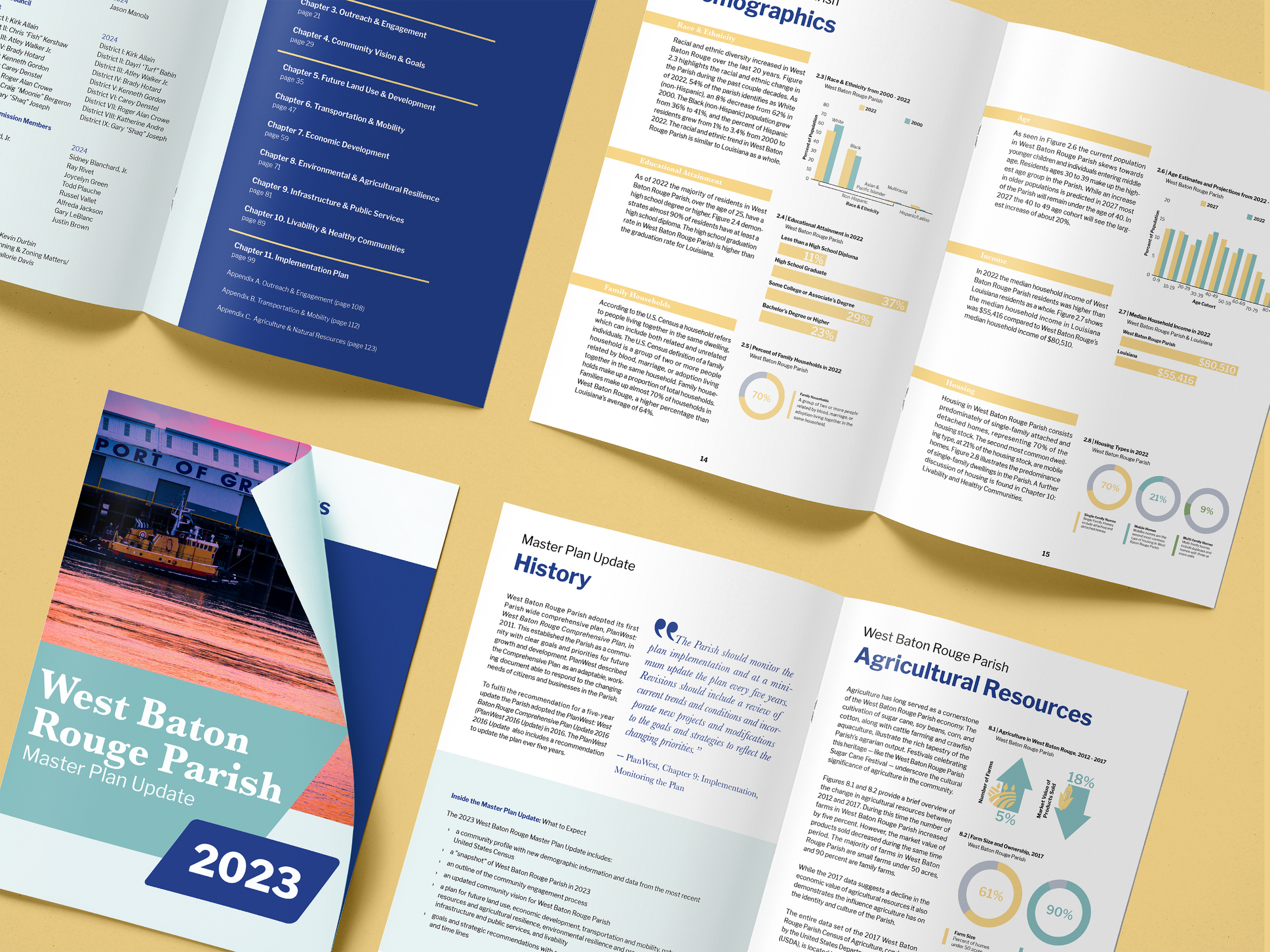 West Baton Rouge Master Plan Update